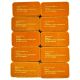 Ace Ultra 2g Premium Disposable cart – Orange Spring Edition